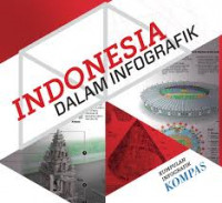 Indonesia Dalam Infografik: Kumpulan Infografik Kompas